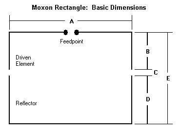 Moxon calculator dimensions diagram